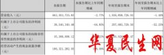 
        金城医药跌10.87% 光大永明资管为第六大流通股东
