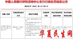         中国银行内蒙古分行5宗违规遭罚76万 虚报瞒报资料